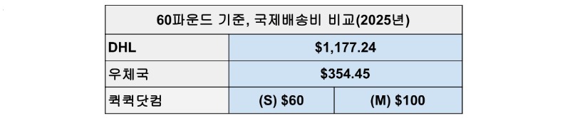 [60�Ŀ�� ����, ������ۺ� ��]_☛ DHL      $1,177.24_☛ ��ü��... - [60�Ŀ�� ����, ������ۺ� ��]_☛ DHL      $1,177.24_☛ ��ü��....jpg