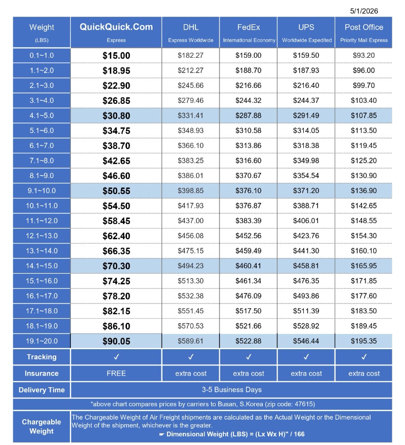 2026-5 rate comparison.jpg
